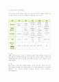 이동통신 시장 환경 분석, SK 텔레콤(SKT) SWOT 분석, SK 텔레콤(SKT) STP 분석, SK 텔레콤(SKT) 4P 분석, 이동통신 시장 환경 분석 4페이지