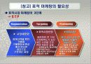 글로벌 경영환경에서의 시장세분화 전략 12페이지