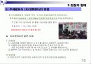 성공적인 취업을 위한 면접 know how 전략 13페이지