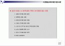 성공적인 취업을 위한 면접 know how 전략 22페이지