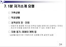 성공적인 취업을 위한 면접 know how 전략 34페이지