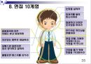 성공적인 취업을 위한 면접 know how 전략 35페이지