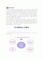 [하나투어자기소개서] 최종합격 하나투어자기소개서 예문과 면접기출문제_하나투어자기소개서샘플_하나투어자기소개서예시 3페이지