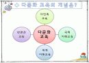 유아다문화교육 3페이지