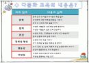 유아다문화교육 5페이지