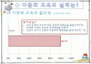 유아다문화교육 9페이지