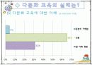 유아다문화교육 10페이지