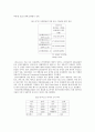 다자간 섬유협정(MFA) 폐지에 따른 섬유업계의 동향  5페이지