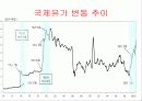 고유가시대 현 정부의 에너지 정책 및 문제점과 해결방안  8페이지