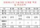 고유가시대 현 정부의 에너지 정책 및 문제점과 해결방안  22페이지