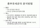 총 부유세균이란 무엇이며 그 측정방법에 대해 논하시오. 14페이지