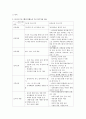 영유아 교육 프로그램 비교(디스타프로그램, 몬테소리프로그램) 4페이지