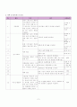 스포츠 여가 계획 2페이지