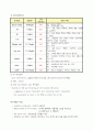 응급실케이스 - 담낭염(cholecystitis) 8페이지