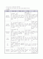 응급실케이스 - 담낭염(cholecystitis) 9페이지