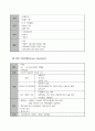 내과 케이스 - 만성 폐쇄성 폐질환 (chronic obstructive pulmonary disease ; COPD) 6페이지