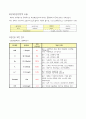 내과 케이스 - 만성 폐쇄성 폐질환 (chronic obstructive pulmonary disease ; COPD) 9페이지