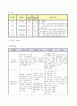 내과 케이스 - 만성 폐쇄성 폐질환 (chronic obstructive pulmonary disease ; COPD) 10페이지