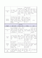 내과 케이스 - 만성 폐쇄성 폐질환 (chronic obstructive pulmonary disease ; COPD) 11페이지