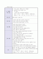 내과 케이스 - 만성 폐쇄성 폐질환 (chronic obstructive pulmonary disease ; COPD) 12페이지