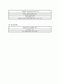 [기업분석] 유니클로(UNIQLO)와  경쟁사 분석(ZARA, H&M) SWOT 분석  7페이지