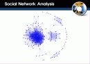 Social Network Theory와  SNS의 정의와 핵심요소 15페이지