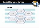 Social Network Theory와  SNS의 정의와 핵심요소 26페이지