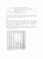 [사회 복지] 다문화가정의 형태, 실태, 문제점, 사회복지관련 정책과 서비스의 현황과 개선방향  3페이지
