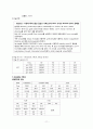 [의약학] 난소낭종 케이스 11페이지
