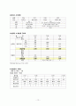 [의약학] 난소낭종 케이스 12페이지