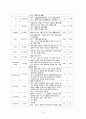 [의약학] 난소낭종 케이스 19페이지