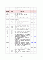 [의약학] 난소낭종 케이스 20페이지