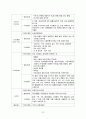 [의약학] 난소낭종 케이스 22페이지