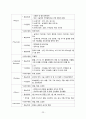 [의약학] 난소낭종 케이스 23페이지