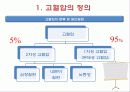 ACSM에 가이드라인 고혈압에 대한 운동처방 4페이지