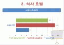 ACSM에 가이드라인 고혈압에 대한 운동처방 19페이지