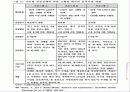 ACSM에 가이드라인 고혈압에 대한 운동처방 28페이지