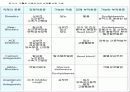 ACSM에 가이드라인 고혈압에 대한 운동처방 34페이지