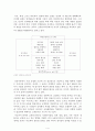 [인간 행동과 사회 과제1] 교류 분석 이론 4페이지