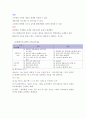 사회복지조직화의 원리 & 조직구조의 형태 8페이지