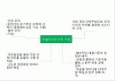 호텔외식조리의 이해 조리원리와 실제 6페이지