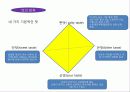호텔외식조리의 이해 조리원리와 실제 13페이지