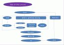 호텔외식조리의 이해 조리원리와 실제 18페이지