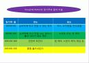 호텔외식조리의 이해 조리원리와 실제 25페이지