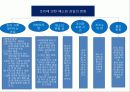 호텔외식조리의 이해 조리원리와 실제 32페이지