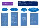 호텔외식조리의 이해 조리원리와 실제 34페이지