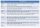 호텔외식조리의 이해 조리원리와 실제 39페이지