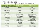 모바일 비즈니스 (Mobile Business) 9페이지