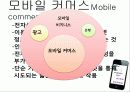 모바일 비즈니스 (Mobile Business) 24페이지