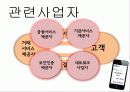 모바일 비즈니스 (Mobile Business) 25페이지
